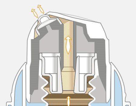 Diagrama del envase sin aire ("air-free") de Eucerin