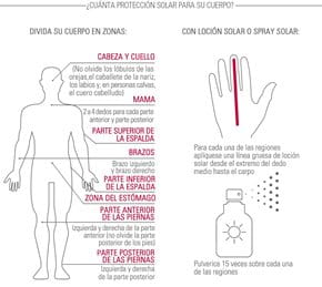 Modo En Que La Luz Solar Afecta A La Piel